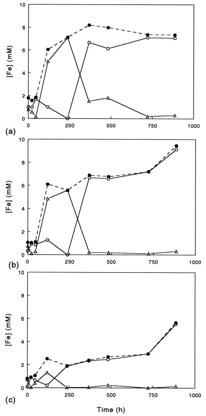 FIG. 6