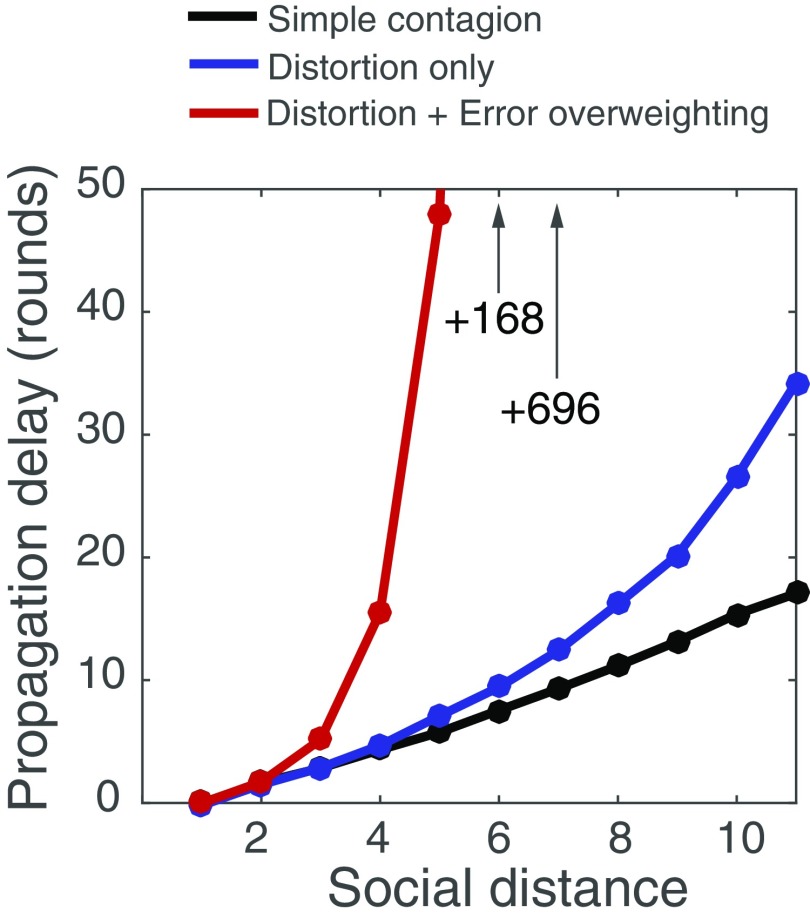 Fig. S7.