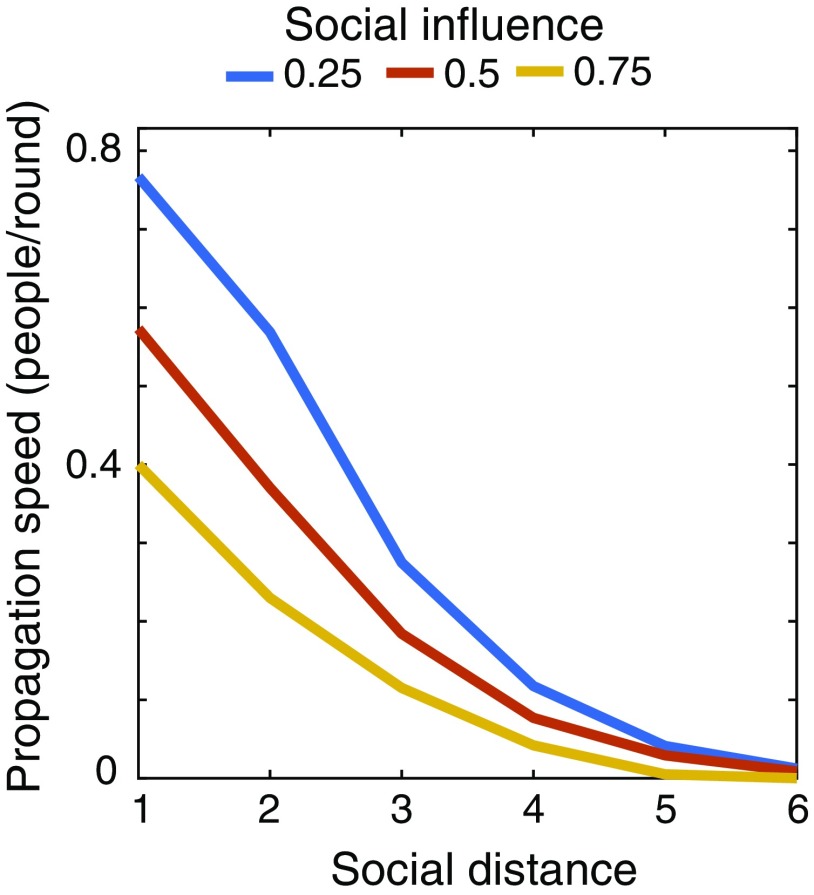 Fig. S5.