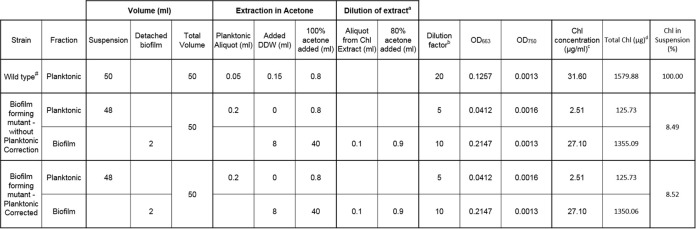 graphic file with name BioProtoc-7-14-2406-t001.jpg