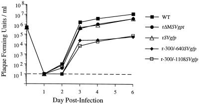 FIG. 3