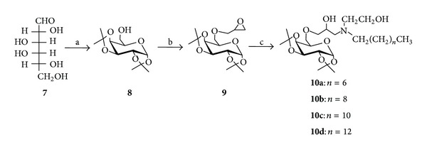 Scheme 4