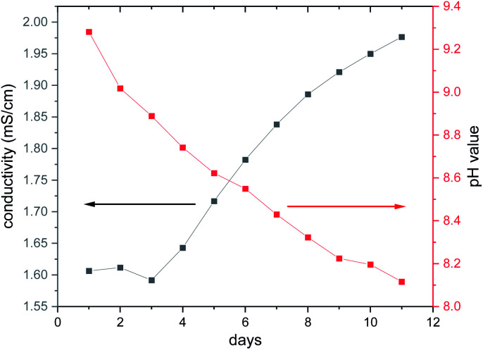 Fig. 6