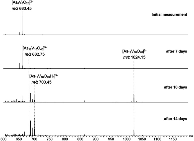 Fig. 8