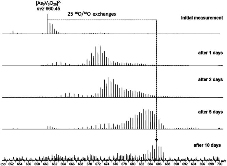 Fig. 9