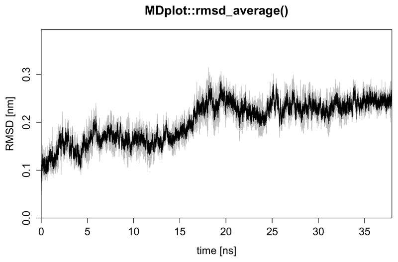 Figure 12