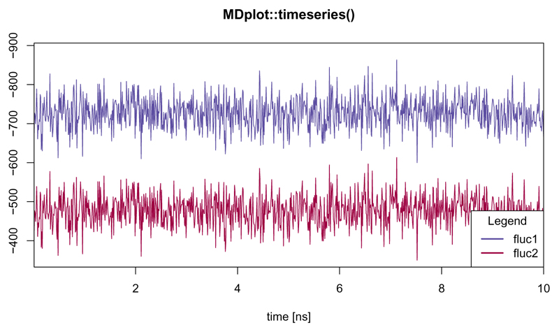 Figure 15