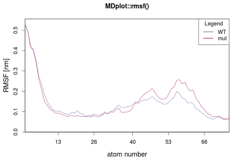 Figure 13