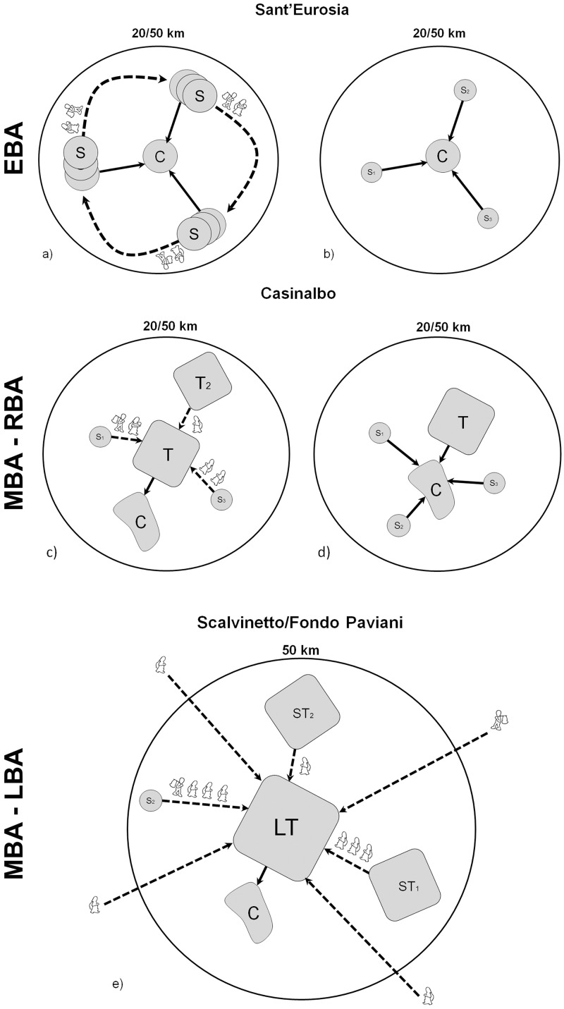 Fig 14