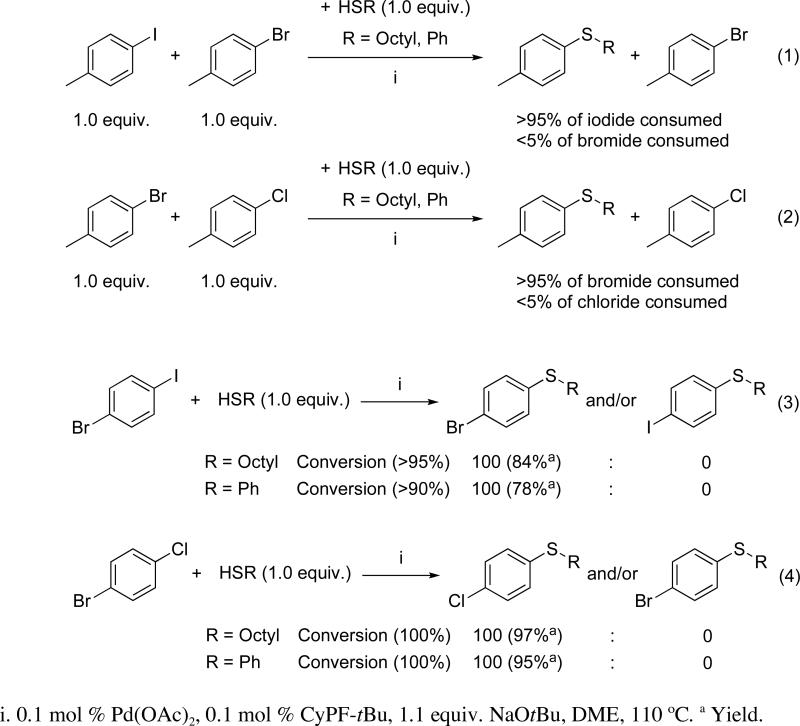 Scheme 3