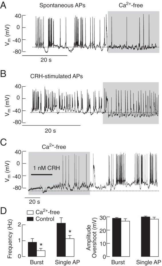 Figure 9.