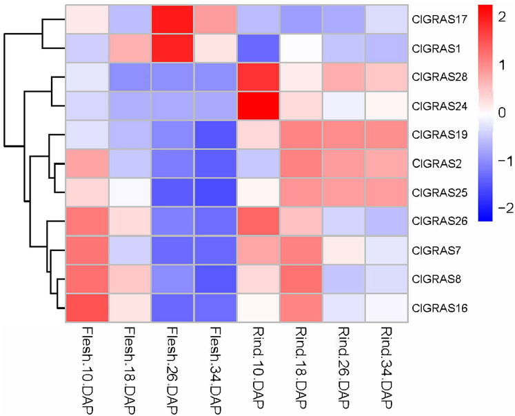 Figure 6