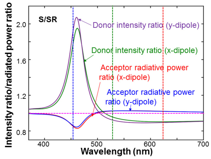 Figure 12