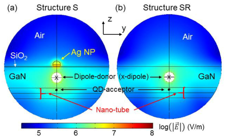 Figure 10