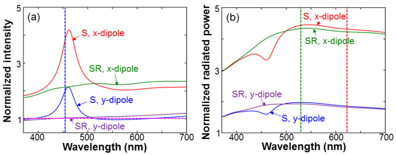 Figure 11