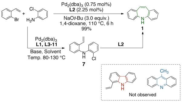 Scheme 3