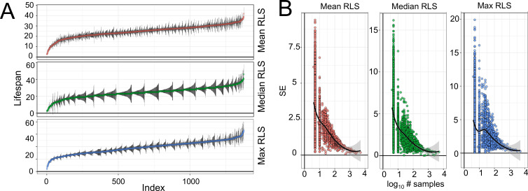 Figure 4—figure supplement 1.