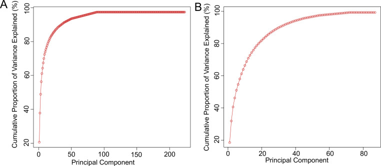 Figure 2—figure supplement 3.