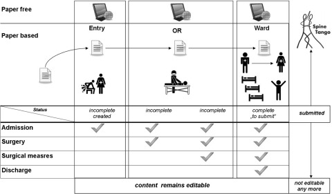 Fig. 2