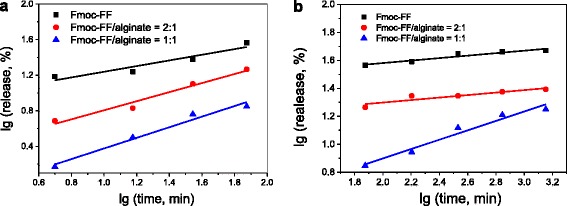 Fig. 9