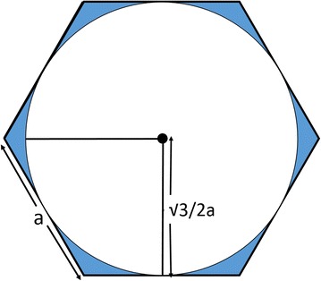 Fig. 2