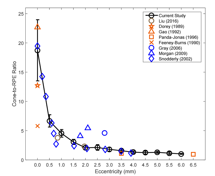 Fig. 6