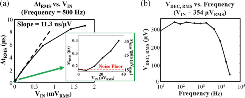 Fig. 10.