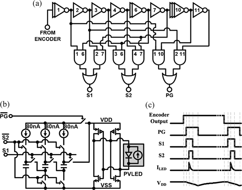 Fig. 6.