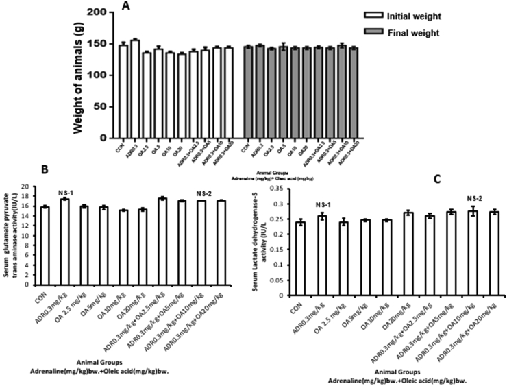 Figure 15