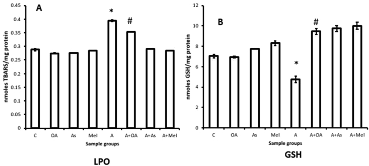 Figure 14