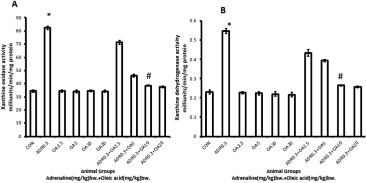 Figure 7