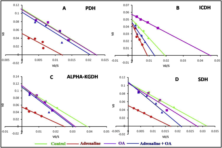 Figure 12