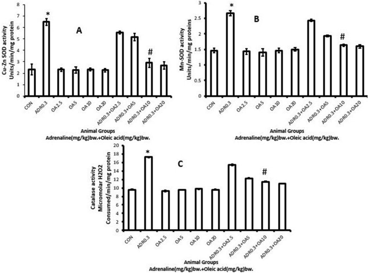 Figure 6