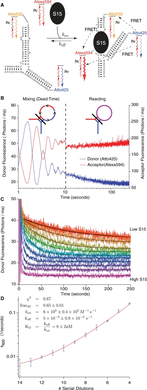 Figure 6.