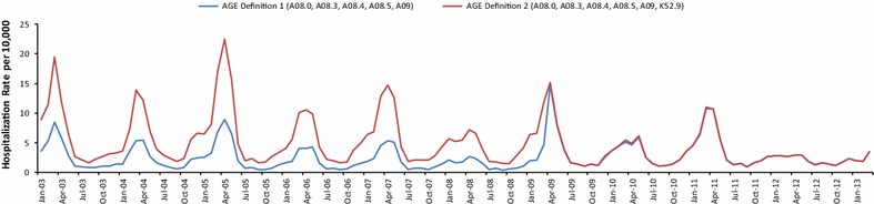 Fig. 1