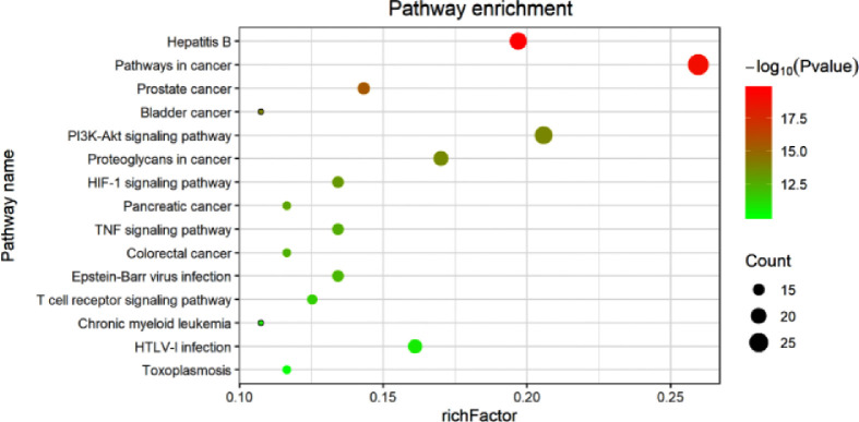 Figure 6