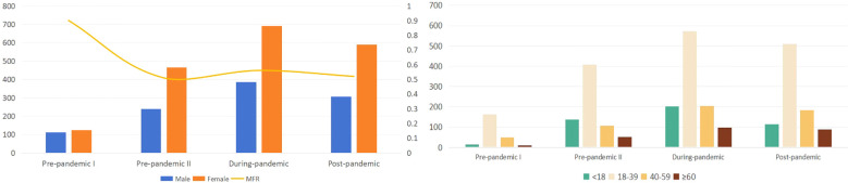 Figure 1