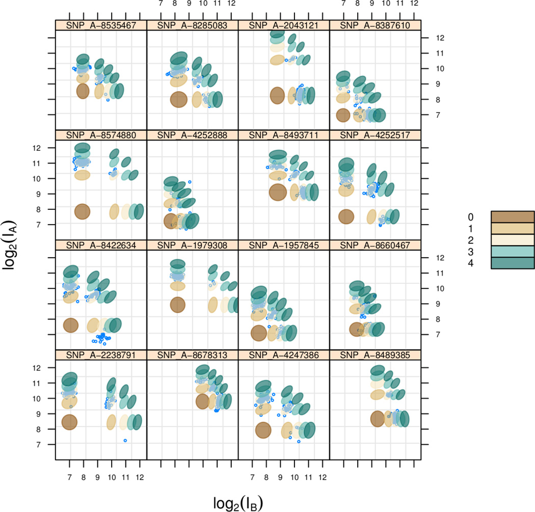 Figure 4