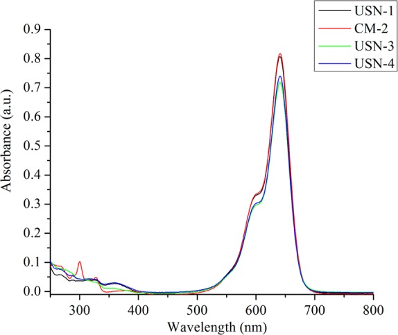 Figure 2