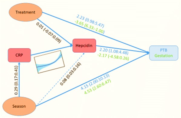 Fig. 5