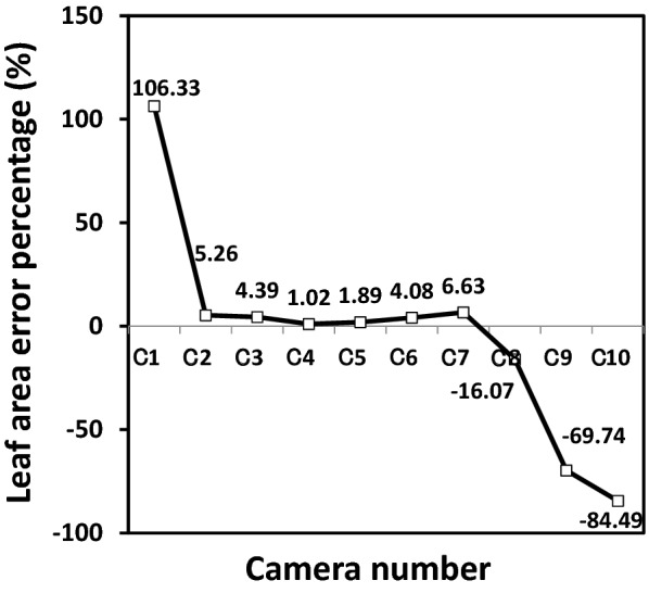 Fig. 4