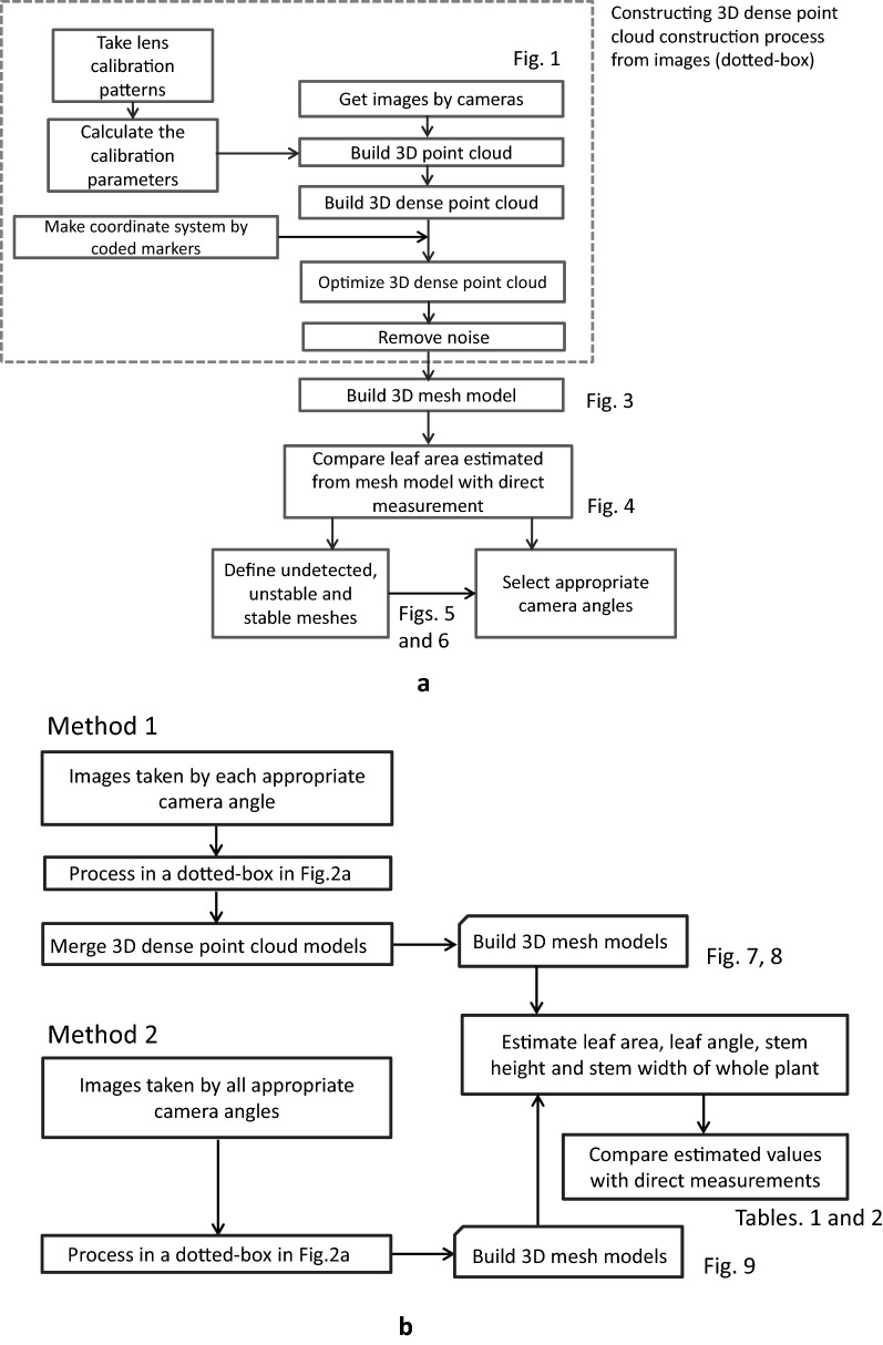 Fig. 2