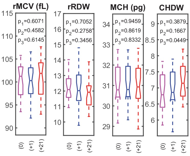 Figure 2—figure supplement 1.