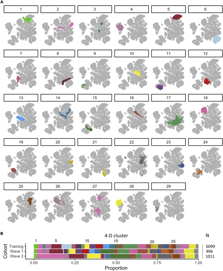 Figure 2