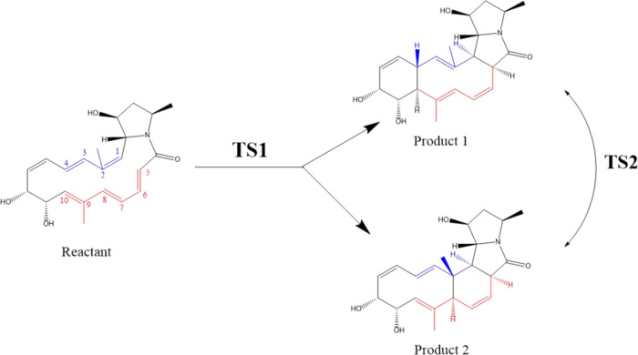 Figure 14