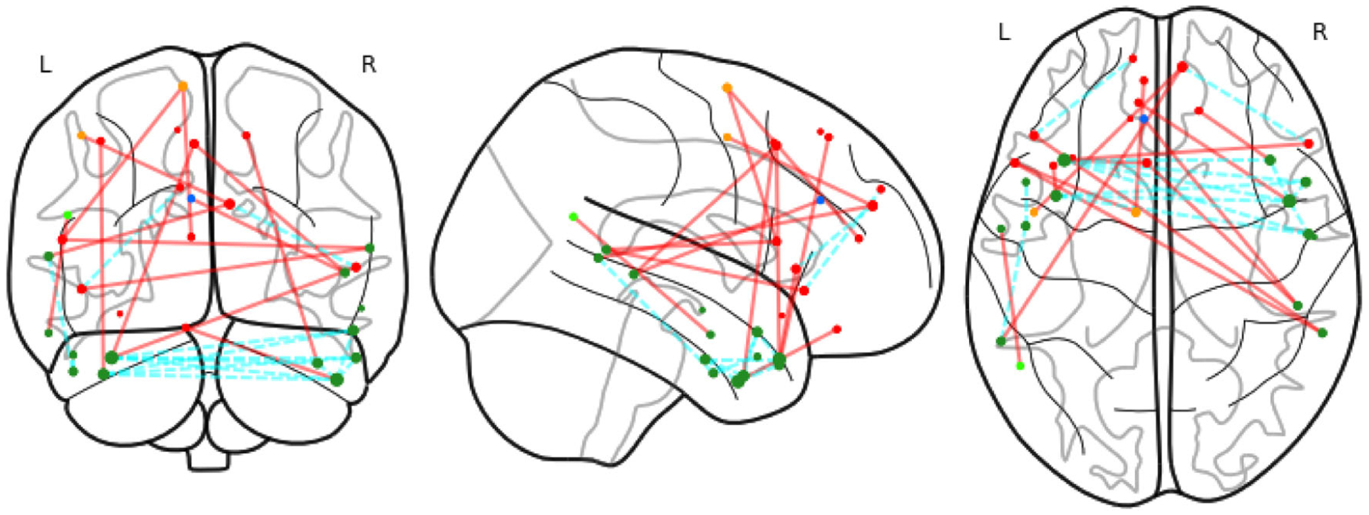 Figure 3.