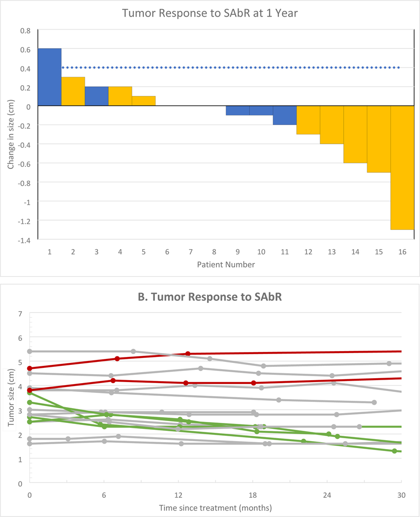 Fig. 2 –