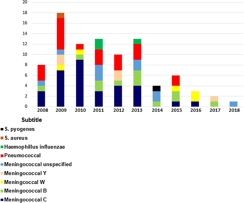 Chart 1