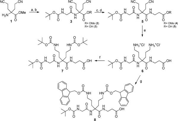 Scheme 1