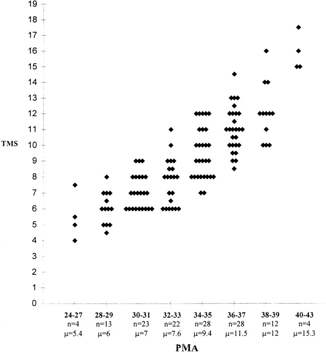 fig 6.